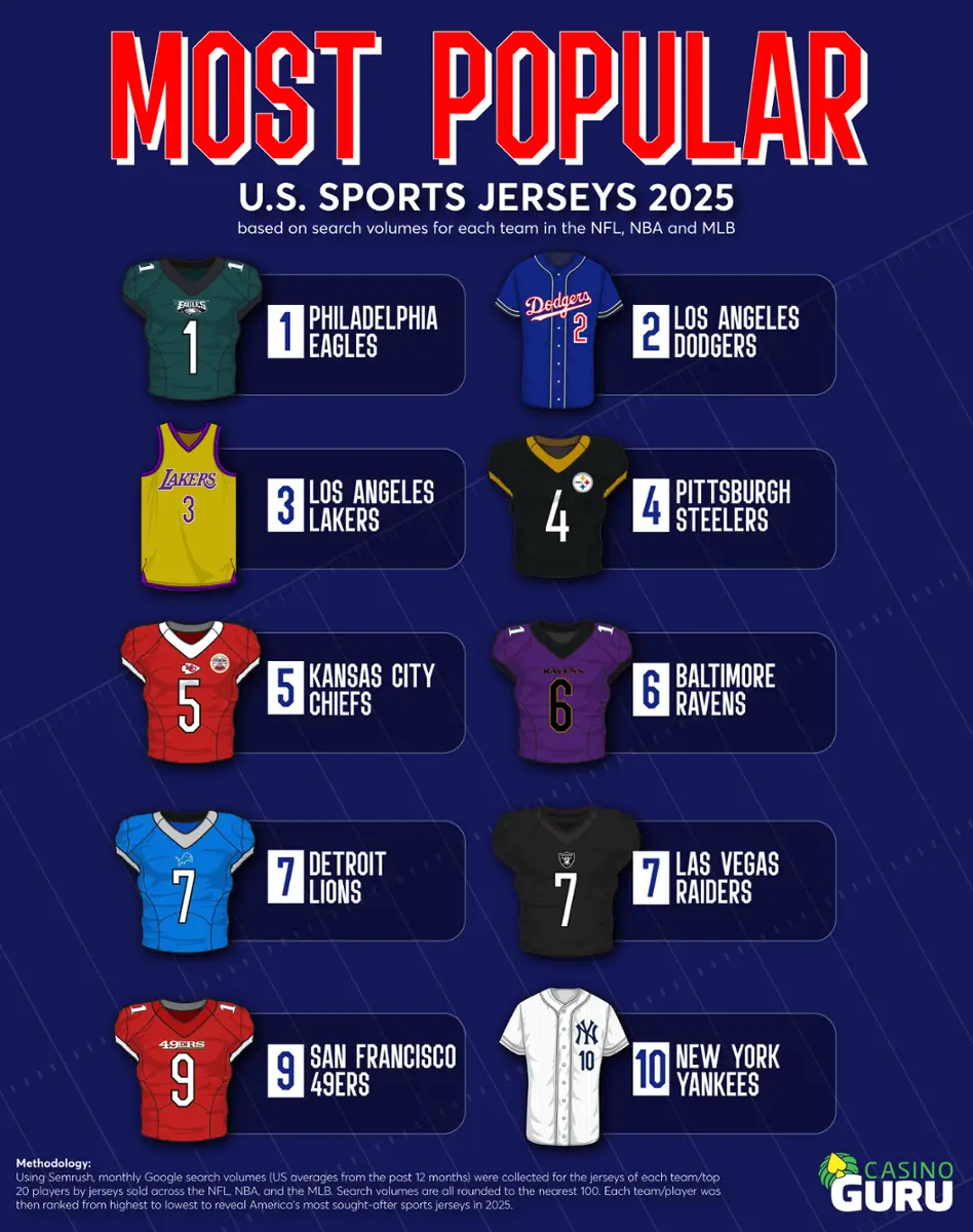 most popular sports jerseys